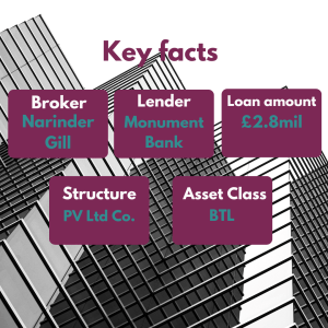 BTL portfolio